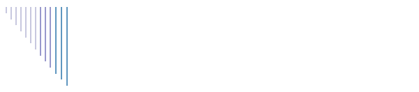 Motorrder