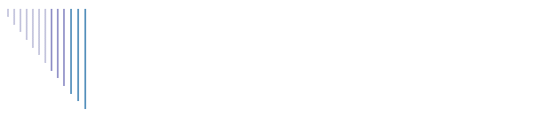 Projekte